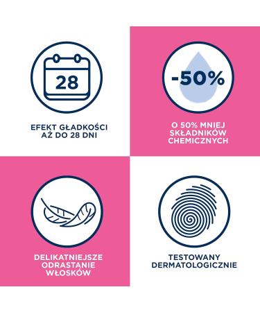 Veet Minima Easy-Gel Wax Strips for Face - Smooth Skin No Mess | International Shipping Available - Buy Online on GoSupps.com