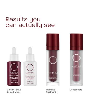 Growth Revive Scalp Serum - Hair Loss Protection | 2x30 ml - International Shipping Available - Buy Online on GoSupps.com