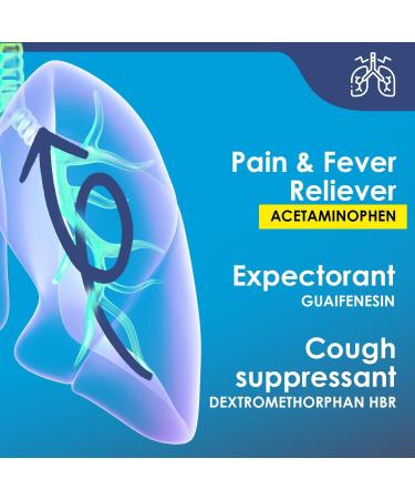 Mucosan Max-Action Cold & Flu Relief Maximum Strength Medicine - Fever Sore Throat Chest Congestion & Cough Suppressant Expectorant FSA Eligible - 6 fl oz (177 mL) 1-Pack - Buy Online on GoSupps.com