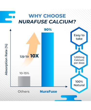 Calcium Citrate Magnesium Vitamin D3 1000IU - Support Healthy Bones Nerve & Muscle Absorption - Made and Tested in The USA 150 count (pack of 1) - Buy Online on GoSupps.com