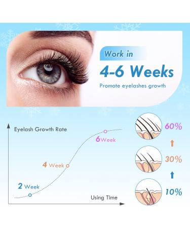 Lash & Eyebrow Growth Serum for Longer, Fuller, Stronger Eyelashes - 5ML (Blue) - Buy Online on GoSupps.com