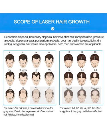 Mavdecll Hair Growth Cap Professional Light Therapy Helmet for Hair Regrowth and Hair Loss Treatment Hair Growth System - Buy Online on GoSupps.com