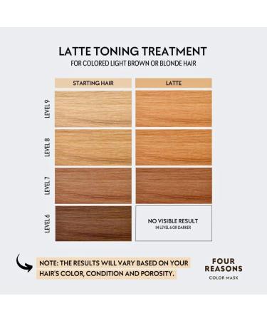 Four Reasons Hair Tinting Conditioner - Latte | Semi-Permanent Brown Color | Natural & Gentle Tinting for Vibrant Hair - Buy Online on GoSupps.com
