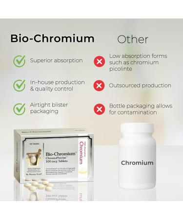 Bio-Chromium 100mcg | 10x Better Absorption | Patented Formula for preventing Cravings | ChromoPrecise Organic Chromium Supplement | Manufactured to Pharmaceutical Standards (60) 60 Count (Pack of 1) 60 - Buy Online on GoSupps.com