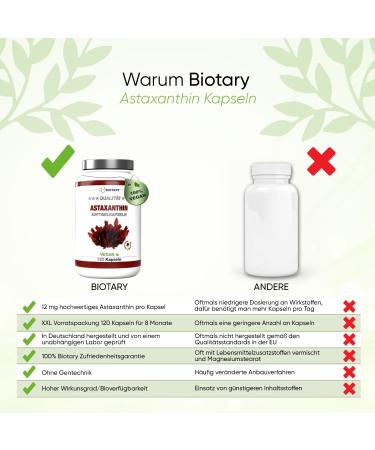 Biotary Astaxanthin 12mg - Vegan Super-Antioxidant Softgel Capsules with Vitamin E | 120 High Bioavailability Pills - 8 Month Supply - Buy Online on GoSupps.com