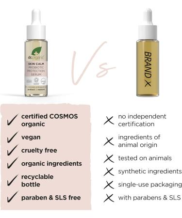 Dr Organic Skin Calm Probiotic Protection Serum For Redness Dry Sensitive & Irritable Skin 24hr Moisture Dermatologically Tested Vegan Cruelty Free Paraben & SLS Free Certified Organic 30ml - Buy Online on GoSupps.com