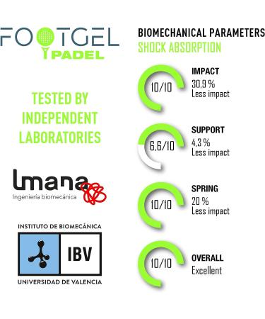 FOOTGEL Padel Pain Relief with 3-Layer Shock Absorption | Eucalyptus Scent | Vegan & Medical Certified | Machine Washable | Small Size - Buy Online on GoSupps.com