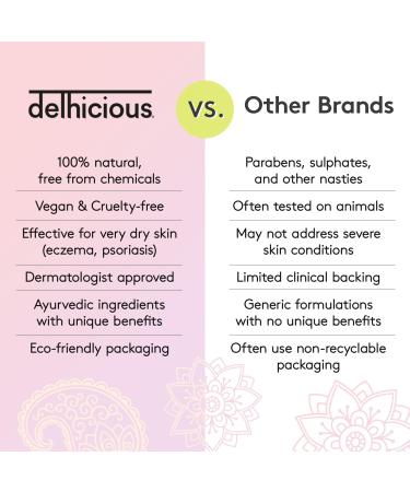 Delhicious Migh-Tea Moisture Body Balm - Natural & Vegan Shea Butter for Dry Skin Eczema & Psoriasis Relief - 70g Ayurvedic Body Butter - Buy Online on GoSupps.com