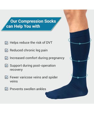 360 RELIEF - Flight Compression Socks Supports | Blood Circulation Travel Work XXL Blue+Grey - Buy Online on GoSupps.com