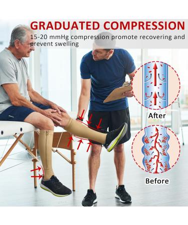 Ailaka Open Toe Compression Socks 15-20 mmHg for Women Men - 1 Pair, 3X-Large Beige - Knee High Support for Varicose Veins, Edema, Swollen Feet - Medical Grade Graduated Hosiery for Pregnancy Recovery - Buy Online on GoSupps.com
