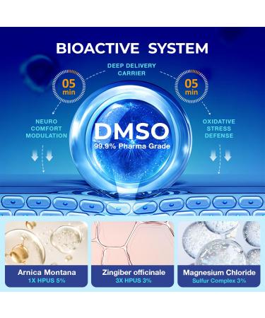 Dr. Luke Muscle Skin Care Cream & Lavender Joint skin care Roll On - Buy Online on GoSupps.com