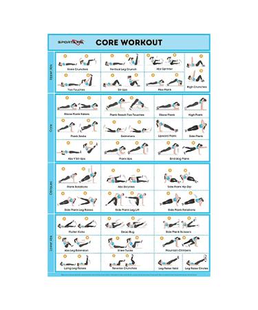 Sportaxis Core workout poster with colored illustrations laminated wall poster for home training without devices posters for men and women 45.7 x 68.6 cm (in English)