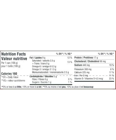 Brunswick Sardines in Tomato Sauce - 106g 18 Count - Canned Sardines Excellent Source of Protein - 17g of Protein Per 106g Serving - Contains Omega-3 & Iron High in Vitamin D & Calcium - Buy Online on GoSupps.com