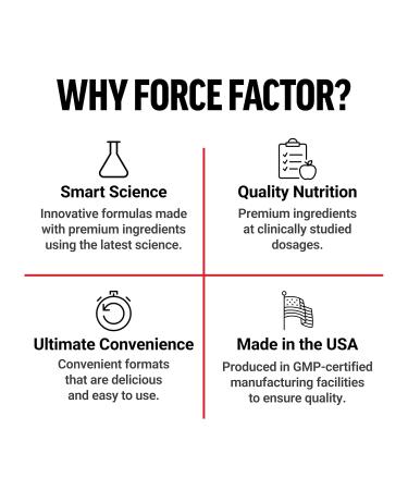 Buy FORCE FACTOR D Mannose 500mg - Premium Urinary Tract Health Supplement for Men & Women Vegan Non-GMO - 120 Capsules - Buy Online on GoSupps.com