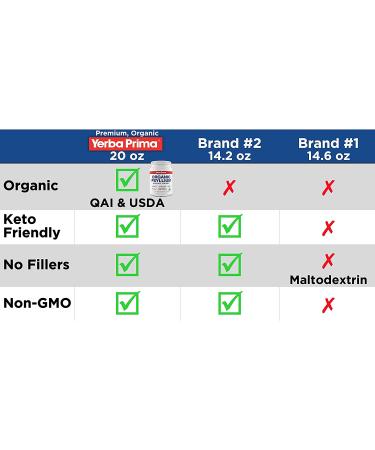 Yerba Prima Organic Psyllium Whole Husks Colon Cleanser - 20 oz - Natural Daily Dietary Fiber Supplement 20oz Colon Cleanser Regularity  Detox Cleansing Support Gluten Free Non GMO Vegan - Buy Online on GoSupps.com