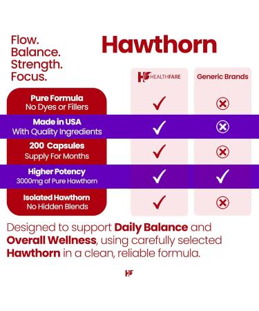 Healthfare Hawthorn Berry Supplement Extract 3000mg | Extra Strength Herbal Formula | 200 Vegan Capsules | Supports Heart & Circulatory Health | Non-GMO Gluten-Free | Made in USA - Buy Online on GoSupps.com