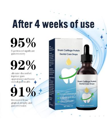 Buy Natural Gum Regrowth Drops - 30ml for Gum Recovery & Relief | Effective Oral Care - Buy Online on GoSupps.com