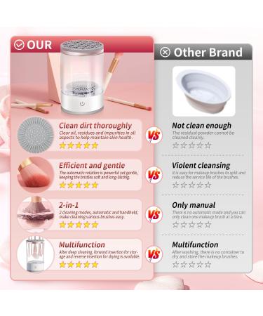 Electric Makeup Brush Cleaner - Automatic & Portable | Fits All Brush Sizes | Perfect Gift for Wife & Girlfriend - Buy Online on GoSupps.com