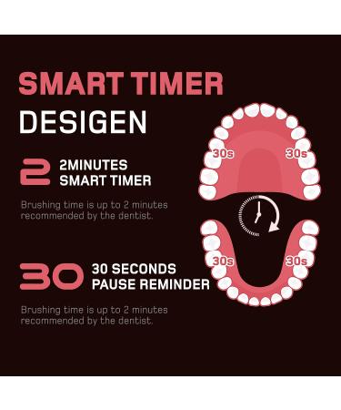Wagner & Stern Ultrasonic Electric Toothbrush with 8 Charcoal Black Heads for Fresh Breath & Healthy Smile - Pink - Buy Online on GoSupps.com