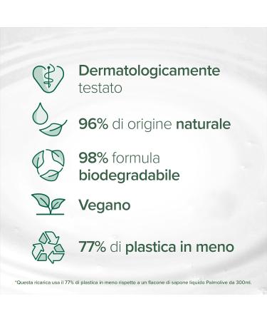  Palmolive Palmolive Milk and Almond Liquid Hand Soap Refill 500ml x 12 | Gentle Formula | Eco Refill | Helps Reduce Plastic Waste | Vegan | Dermatologically Tested - Buy Online on GoSupps.com