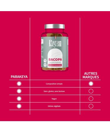 Bacopa 300 mg| M moire et Concentration|Compl ment alimentaire|60 g lules 60 unit (Lot de 1) - Buy Online on GoSupps.com