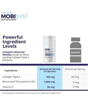 Mobisyn Glucosamine & Collagen Type II 30-Day Supply Joint Support Supplement - 90 Capsules - Buy Online on GoSupps.com
