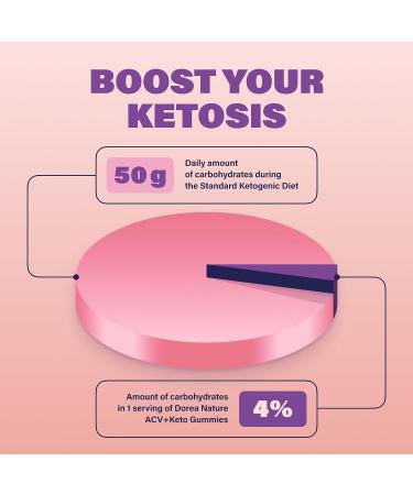 ACV Keto Gummies 1500mg - Natural Apple Cider Vinegar Energy Detox - 60ct Low Carb Low Sugar Gummies for Women & Men - Buy Online on GoSupps.com