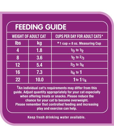 WHISKAS Adult Dry Cat Food - Indoor With Real Chicken 1.5kg Bag - Buy Online on GoSupps.com