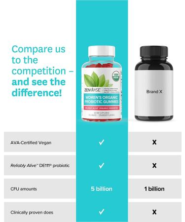 Buy Zenwise Health ZenZYMES+ - Digestive Enzymes, Probiotics & Botanicals | 90 Capsules - Buy Online on GoSupps.com