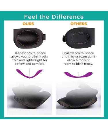 Bucky 40 Blinks No Pressure Solid Eye Mask for Sleep & Travel - Green - One Size - Buy Online on GoSupps.com