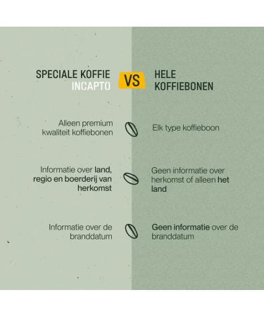 Incapto Decaffeinated Coffee Beans Blend of 100 Arabica coffee from Brazil Natural Decaffeination Process Swiss Water Decaf Coffee 1kg Decaf Blend 1kg - Buy Online on GoSupps.com