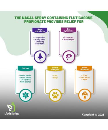 Aller-Flo Fluticasone Propionate Nasal Allergy Spray 50 mcg - 144 Sprays + Exclusive Vitamins & Minerals Bundle - Shop Internationally - Buy Online on GoSupps.com