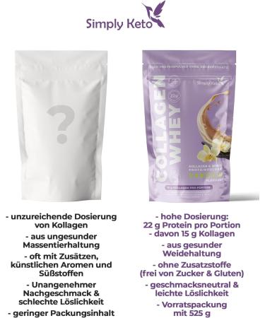  Simply Keto Vanilla Collagen & Whey Protein Powder Keto & Lower Carb Shake 22g Protein 0.5g Net Carbs Gluten-Free Sweetened Stevia Pasture-Raised | 15 Servings - Buy Online on GoSupps.com