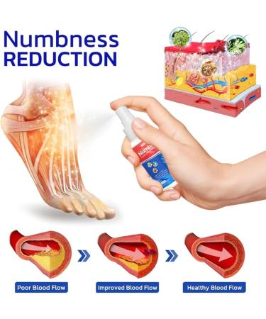 Gfouk Numbfix Hands and Foots Spray for Discomfort Caused by Joints Numbfix Hands and Foots Spray for Applies to Everyone Relieves Various Joint Pains (3pcs) - Buy Online on GoSupps.com