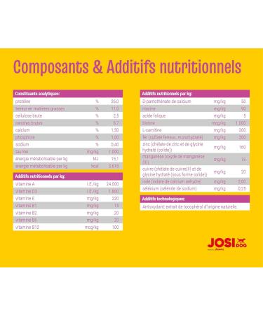 JosiDog Mini (2.7 kg) | Dry Food for Adult Dogs | Premium Dry Food for Adult Dogs | Powered by Josera | 1 Pack - Buy Online on GoSupps.com
