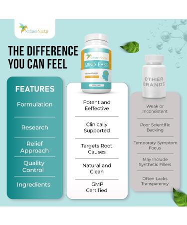 Nature's Nectar Migraine & Iron Support Bundle Feverfew for Migraine Relief + Blood Builder Iron Supplement for Men & Women (60 Capsules Each) - Buy Online on GoSupps.com