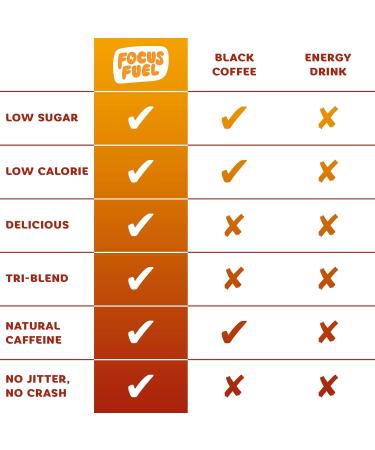 FocusFuel Energy Chews Variety Pack Pineapple & Fruit Punch Flavors (2-Pack 30 Servings Total) 100mg Natural Caffeine + Nootropics Smooth Energy & Focus No Crash or Jitters - Buy Online on GoSupps.com
