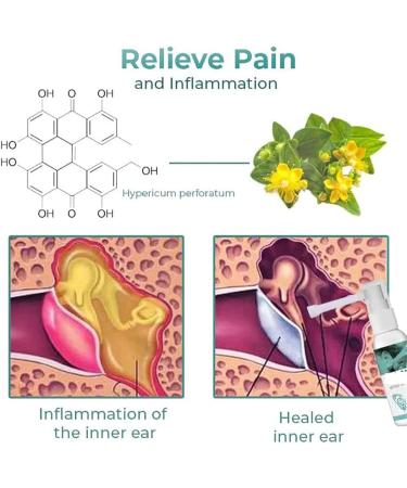 Ear Wax Softener & Cleaner Spray - Natural Solution for Ear Blockage, Pain & Infections (2pcs) - Buy Online on GoSupps.com