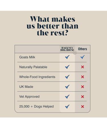 Goats Milk Powder for Dogs & Cats | Create Delicious Goats Milk | Each Pack Makes 6 Pints - Buy Online on GoSupps.com