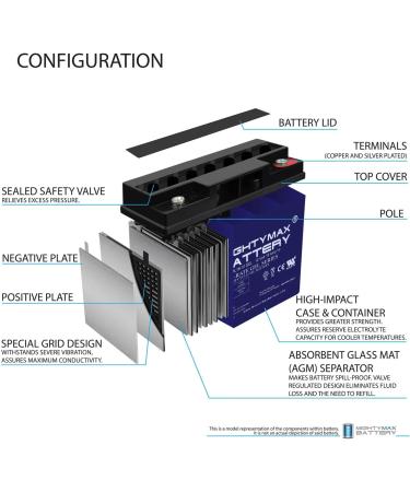 Mighty Max 12V 18AH Gel Battery Replacement for WP17-12 D5745 6DZM17 | International Shipping Available - Buy Online on GoSupps.com