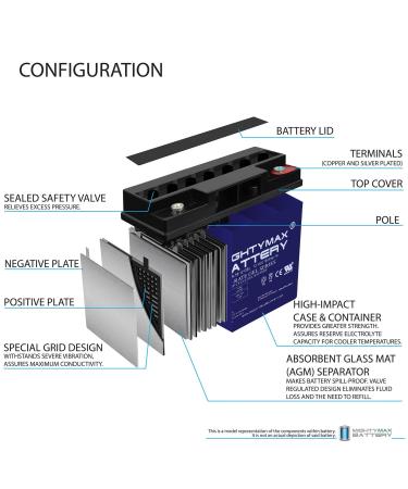 Mighty Max Battery 12V 18AH Gel Battery Replacement for Schumacher PSJ-2212 - High Performance & Durable International Shipping - Buy Online on GoSupps.com