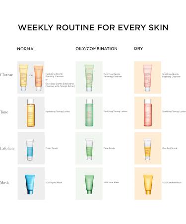 CLARINS 50ml Comfort Scrub Nourishing Oil Face Scrub | Boxed | COSCLA656 - Buy Online on GoSupps.com