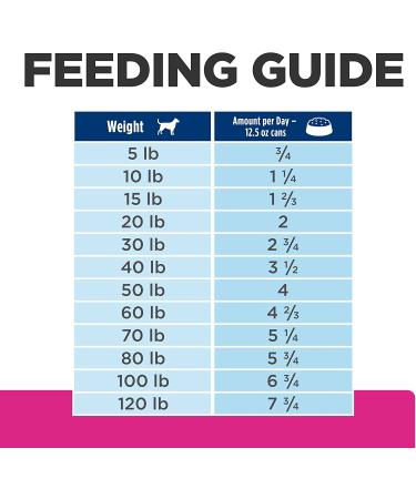 Hill's Prescription Diet Gastrointestinal Biome Chicken & Vegetable Stew 12.5 oz 12-Pack Wet Dog Food - Veterinary Diet - Buy Online on GoSupps.com