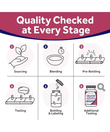 Doctor's Recipes Creatine Monohydrate 3000 mg Per Serving Micronized Creatine Capsules for Women & Men for Strength Energy Recovery High Absorption Vegan 120 Capsules - Buy Online on GoSupps.com