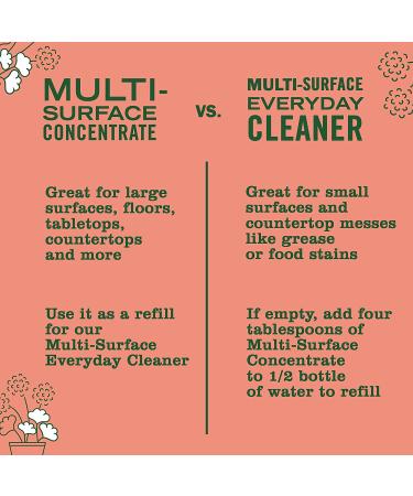Mrs. Meyer's Geranium Multi-Surface Cleaner Concentrate - 32 oz, Pack of 2 | Eco-Friendly Floor & Tile Cleaner - Buy Online on GoSupps.com