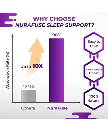 Sleep Support with Ashwagandha Magnesium Melatonin L-Theanine Valerian Chamomile Natural Sleep Aid* for Restful Sleep* Relaxation* & Restoration* Made in The USA 150 count (pack of 1) - Buy Online on GoSupps.com