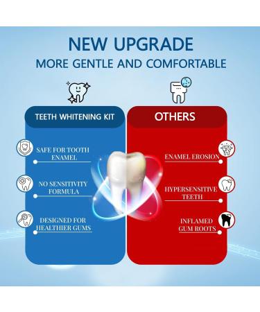 Xumann 28PCS 9D Teeth Whitening Strips & 3PCS Whitening Pen Combo - Professional 5D 3D Upgraded Dental Whitener Kit - Buy Online on GoSupps.com