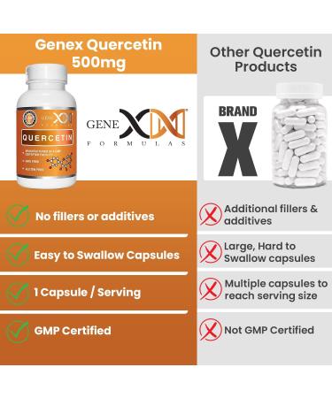 GENEX Quercetin 500mg Supplement 60 Capsules | Anti-Inflammatory & Antioxidant for Immune Support, Cardiovascular Health, Healthy Aging | Non-GMO Flavonoid Supplement - 2 Month Supply - Buy Online on GoSupps.com