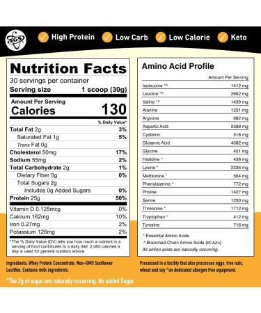 TGS 100% Whey Protein Powder 2lb - Unflavored, Unsweetened, Keto Friendly, All Natural - Low Carb, Low Calorie, Soy & Gluten Free - Made in USA - Buy Online on GoSupps.com