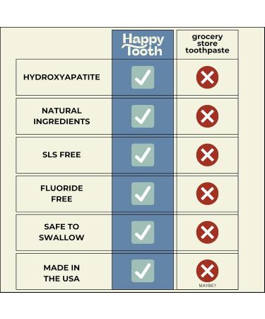 Happy Tooth Hydroxyapatite Toothpaste Fluoride Free Natural Whitening for Kids Toddlers and Adults SLS Free Enamel Safe Dentist Formulated with Clean Ingredients Fresh Mint Flavor 4.0 oz Mint 4 Ounce (Pack of 1) - Buy Online on GoSupps.com